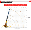 3 Ton Mini Crawler Spider Crane HTSC3.0