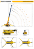 8 Ton Crawler Spider Crane HTSC8.0